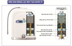 Máy tạo nước Pi Biontech BTM-2000-Thế giới đồ gia dụng HMD